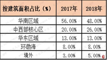 股东权益报酬率，衡量企业价值与效率的晴雨表