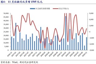 探析回落，金融市场的微妙信号与应对策略