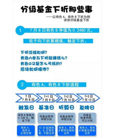 分级B产品下折，理解风险与机遇的金融游戏