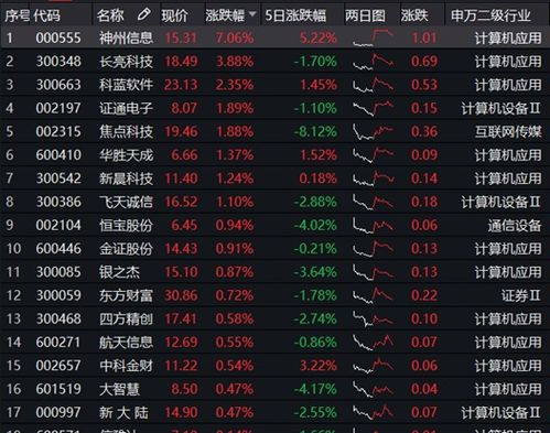 深度解析，同花顺股票交易软件，引领金融新时代的智慧助手