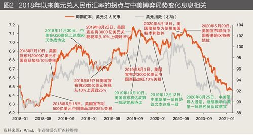 人民币与美元汇率波动的深度分析，市场动态与经济影响