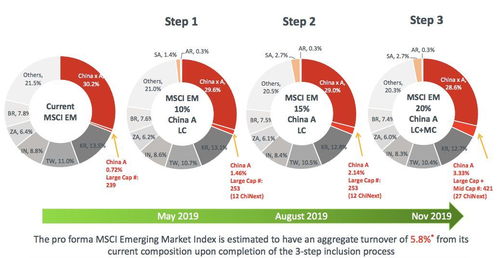 A股纳入MSCI，全球市场的新篇章，中国金融开放的新里程碑