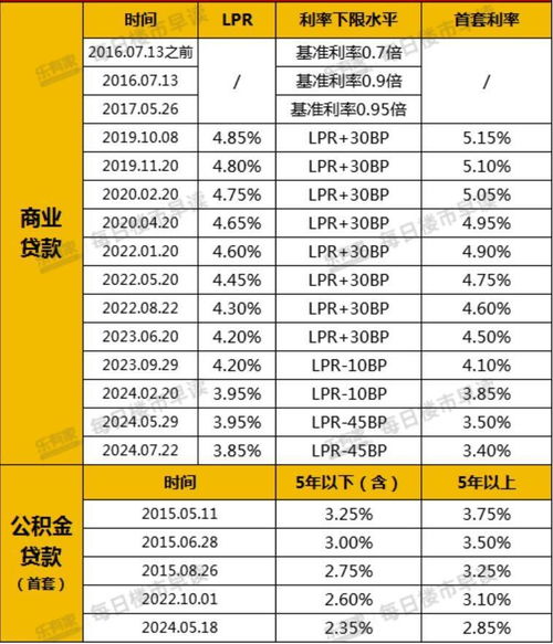 降低存量房贷利率，央行的新举措及其影响