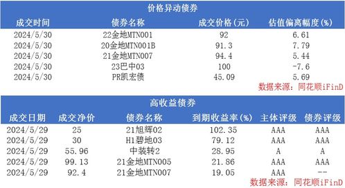 关于存量房贷降息执行时间，银行的回应