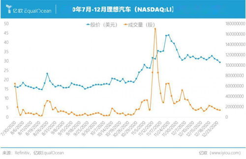 新能源汽车股，绿色转型的引擎与投资新蓝筹