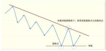 全面解读，掌握K线图基础知识，洞悉金融投资密码