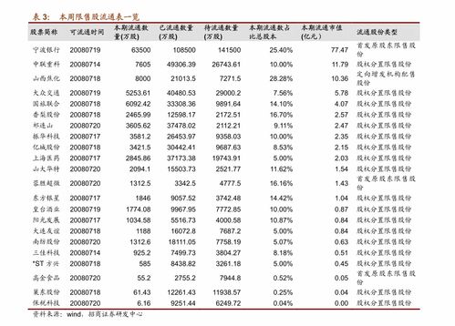 探究600500股票的最新资金流向，揭示市场动态与投资策略