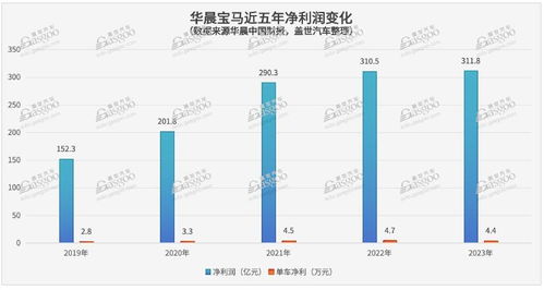 宝马中国回应价格战传闻，坚定信心，策略布局