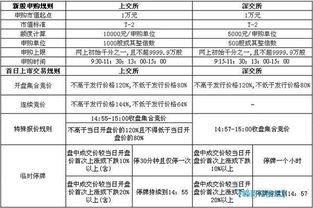 三峡工程申购中签，收益与风险的深度剖析