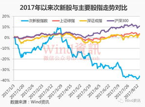 5月新股发行一览表，市场盛宴与投资机遇剖析