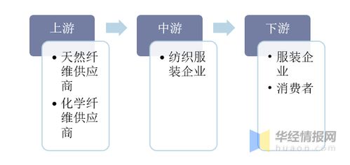 新野纺织重组，转型升级与市场重构的深度剖析