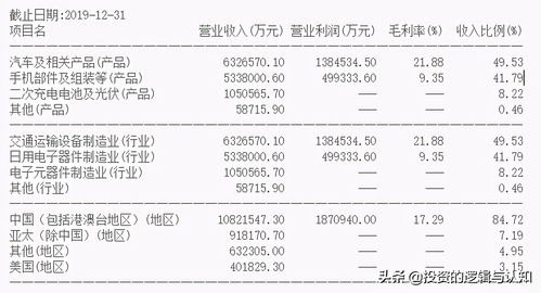 深度解析，600172股吧中的投资秘籍与市场动态