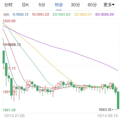 国际金银实时行情，全球经济风向标与投资新视角