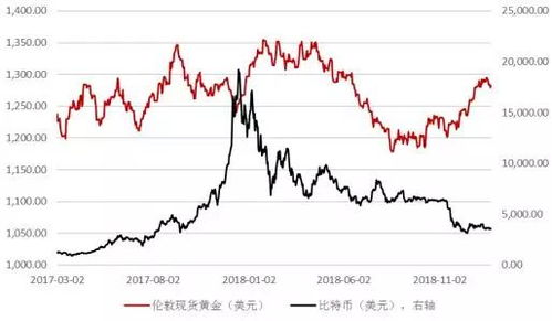 国际金银实时行情，全球经济风向标与投资新视角