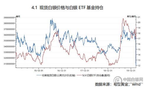 国际金银实时行情，全球经济风向标与投资新视角