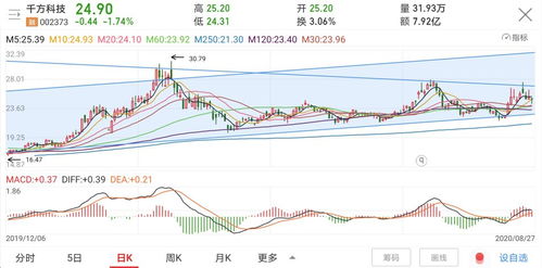 深度解析，000776千股千评——挖掘价值与投资策略