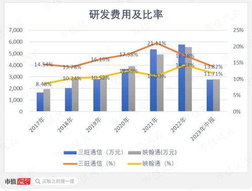 深度解析，高鸿股份000851，数字化转型下的行业引领者