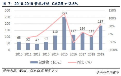 深度解析，丹化科技股票的投资价值与市场前景