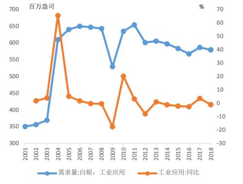 深度解析，白银期货行情的波动逻辑与投资策略