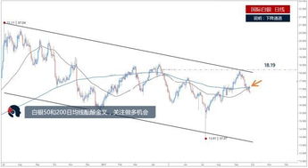 深度解析，白银期货行情的波动逻辑与投资策略