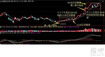 深度解析，通宝能源股票的机遇与挑战——投资策略与前景展望