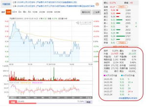 深入解析，委比委差，金融市场的独特指标含义与应用