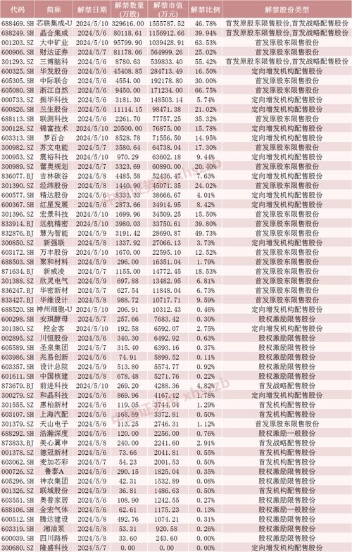 深度解析，Sina财经股票——驱动中国经济脉动的晴雨表