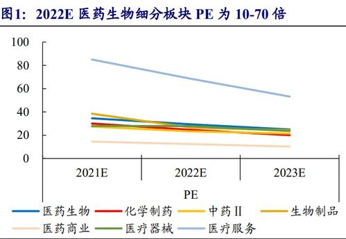 民营医院概念股，医疗改革新引擎与投资机遇探讨