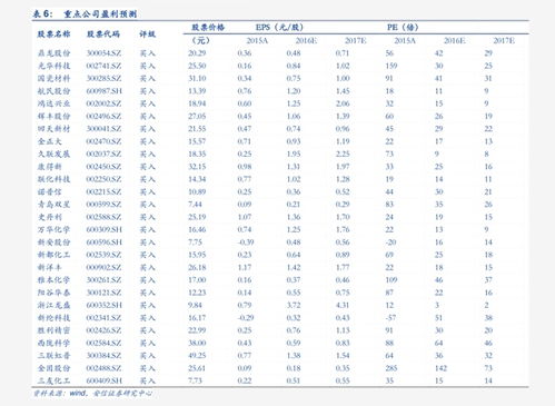 深度解析，泰豪科技股票的投资价值与市场趋势