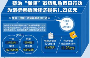 官方鼓励地方发消费券刺激牛奶消费，一场促进消费与健康的双赢行动