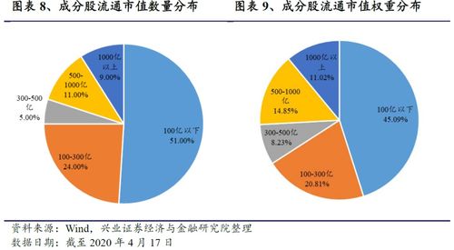 深度解析，探索深100ETF的投资魅力与未来趋势