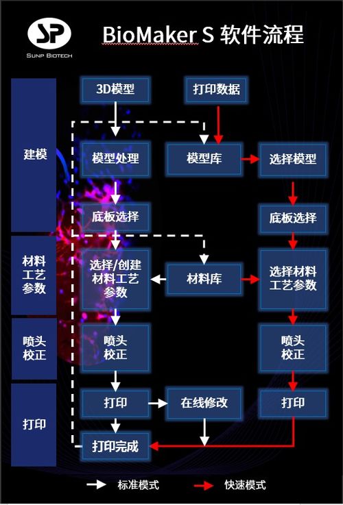 探索未来工艺，揭秘3D打印概念的革新力量