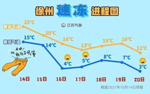 暴跌19℃！冷空气来袭，降温排行见证惊人的寒冷