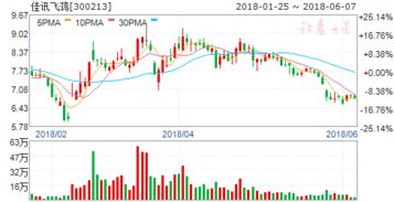 深度解析，佳讯飞鸿股票的投资价值与市场前景