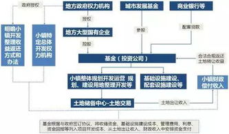 深度解析，基金净值查询270005的全面指南