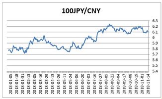 日元人民币汇率，演变、影响与未来趋势探析