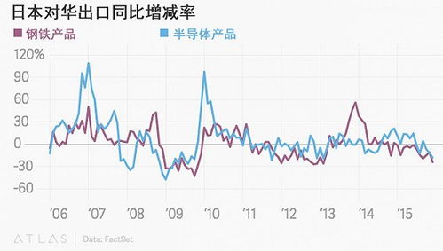 日元人民币汇率，演变、影响与未来趋势探析