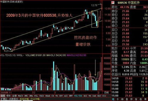 全面解析，股票交易费用的计算之道——投资者必知的秘密