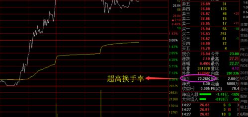 全面解析，股票交易费用的计算之道——投资者必知的秘密