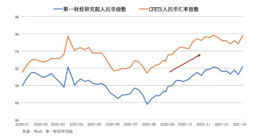 英镑兑人民币，汇率波动与经济影响的深度剖析