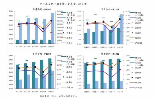 深度解析，股指期货多空持仓，市场情绪与策略抉择的窗口