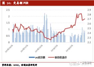 深度解析，股指期货多空持仓，市场情绪与策略抉择的窗口