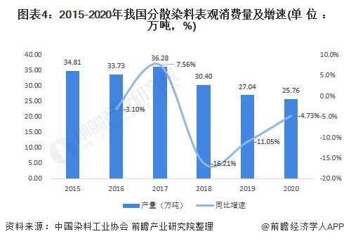 全球分散染料市场趋势与价格波动分析，驱动因素、影响策略与未来展望