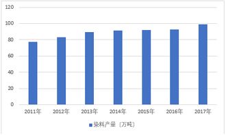 全球分散染料市场趋势与价格波动分析，驱动因素、影响策略与未来展望