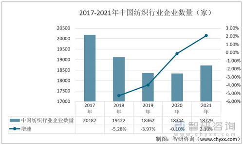 全球分散染料市场趋势与价格波动分析，驱动因素、影响策略与未来展望