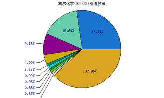 深度解析，利尔化学，一只引领未来绿色化学的股票投资攻略