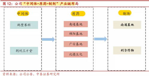 深度解析，利尔化学，一只引领未来绿色化学的股票投资攻略