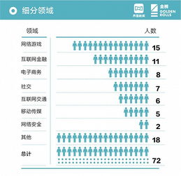 深度解析，万联证券与同花顺，互联网金融的双雄争霸