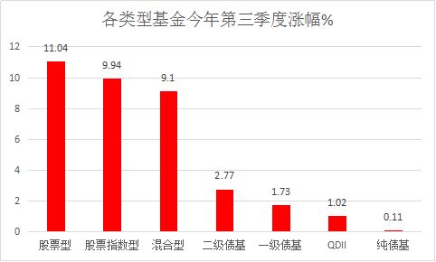 深度解析，股票型基金——投资理财的新宠儿