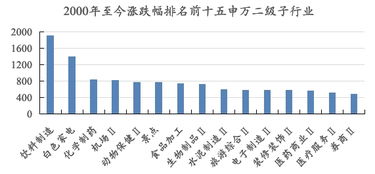 探究中金所持仓数据背后的市场力量与投资策略